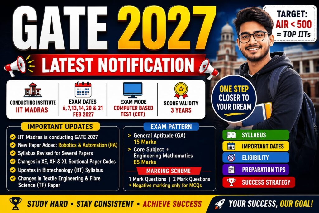 GATE 2027 NOTIFICATION