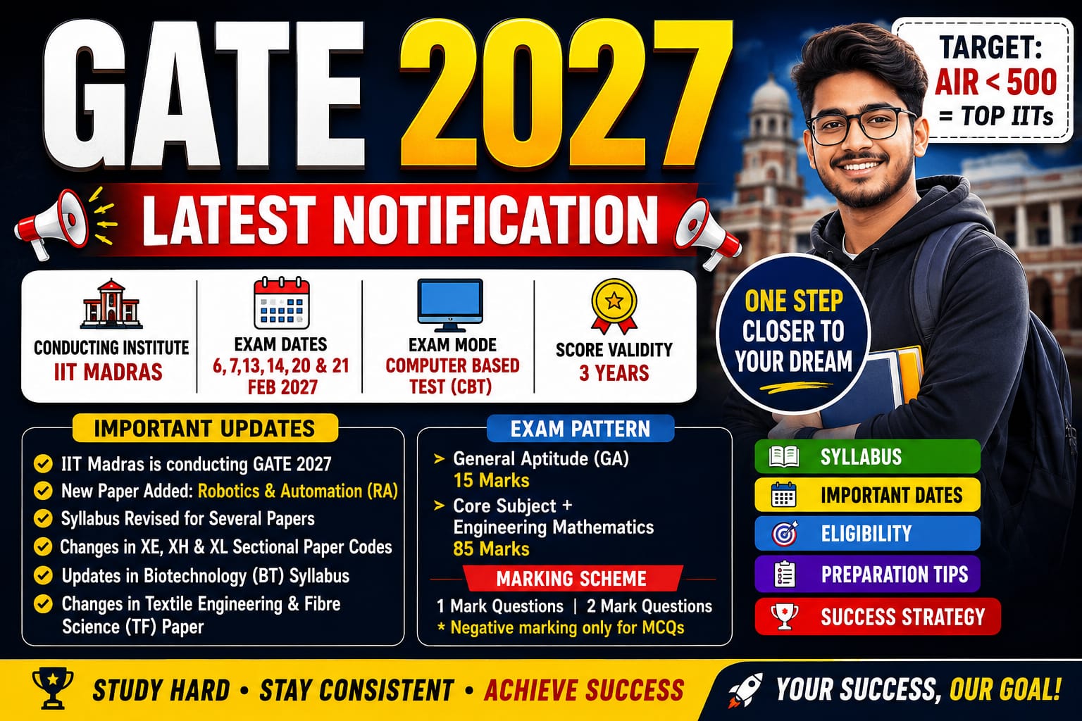 GATE 2027 NOTIFICATION